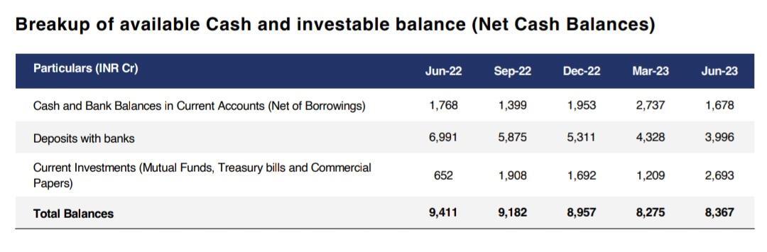 Paytm’s cash management (From Q1’2024 filings)